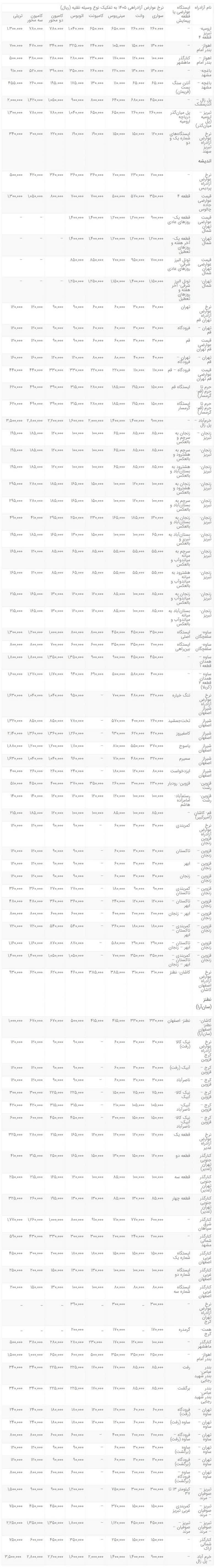 جدول نرخ عوارض آزادراه های کشور در سال 1405